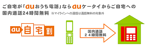 ご自宅の「auおうち電話」ならauケータイからご自宅への国内通話24時間無料