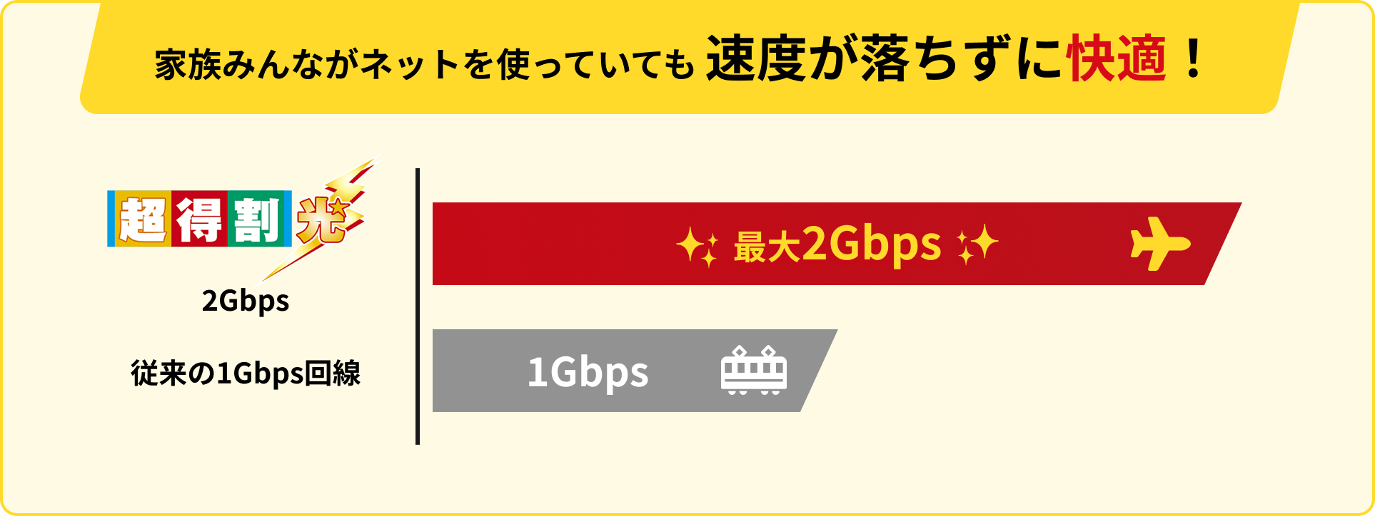 家族みんながネットを使っていても 速度が落ちずに快適！