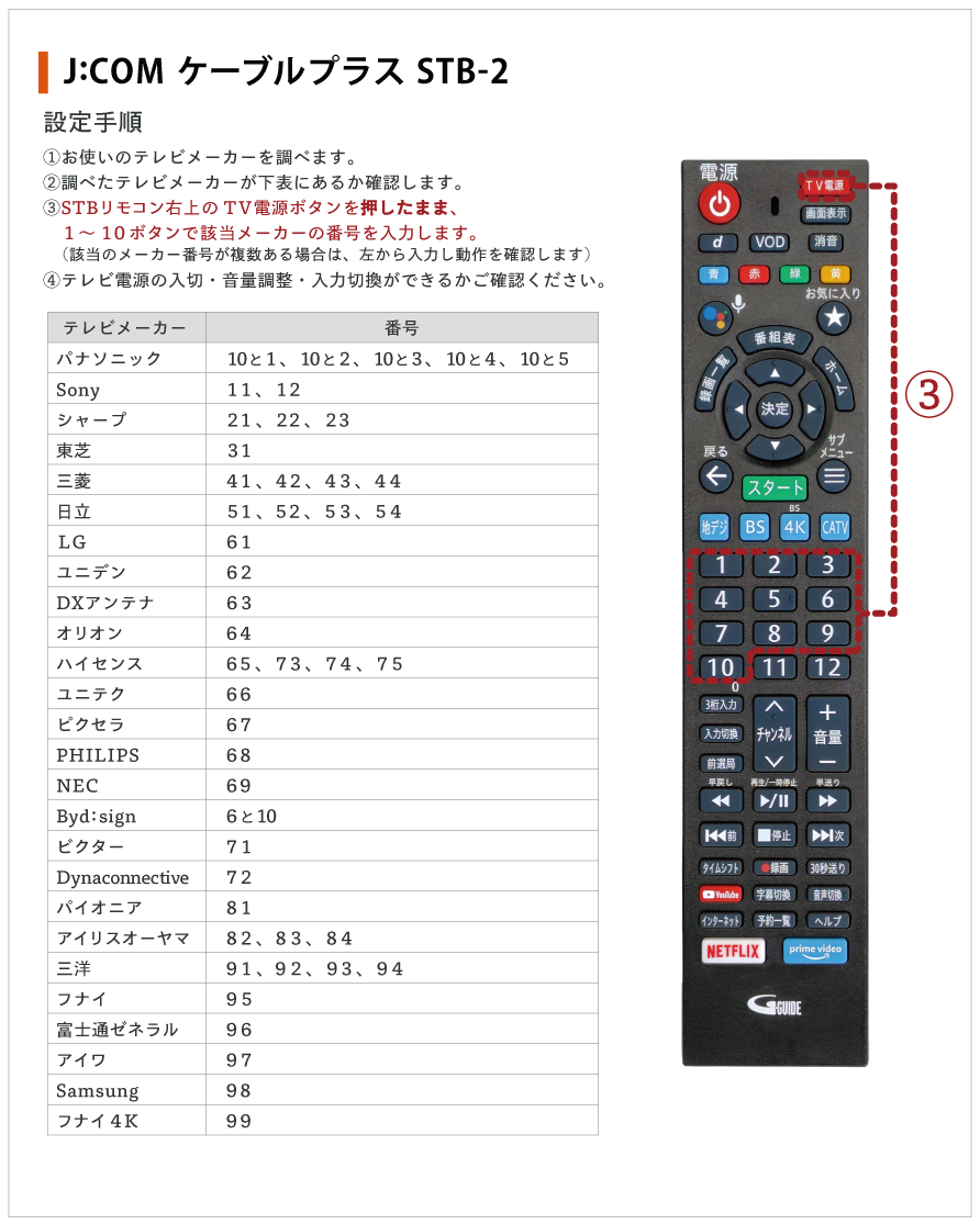 ケーブルプラスSTB-2